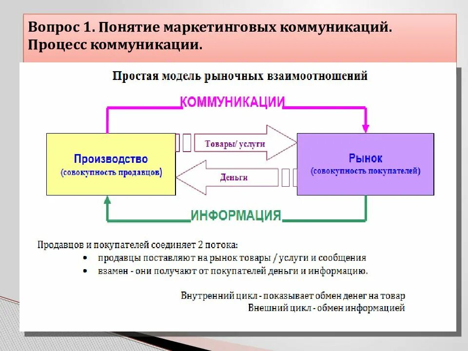 Схема системы маркетинговых коммуникаций. Основные инструменты системы маркетинговых коммуникаций. Понятие и цели маркетинговых коммуникаций. Структура системы маркетинговых коммуникаций. Формы маркетинговых коммуникаций