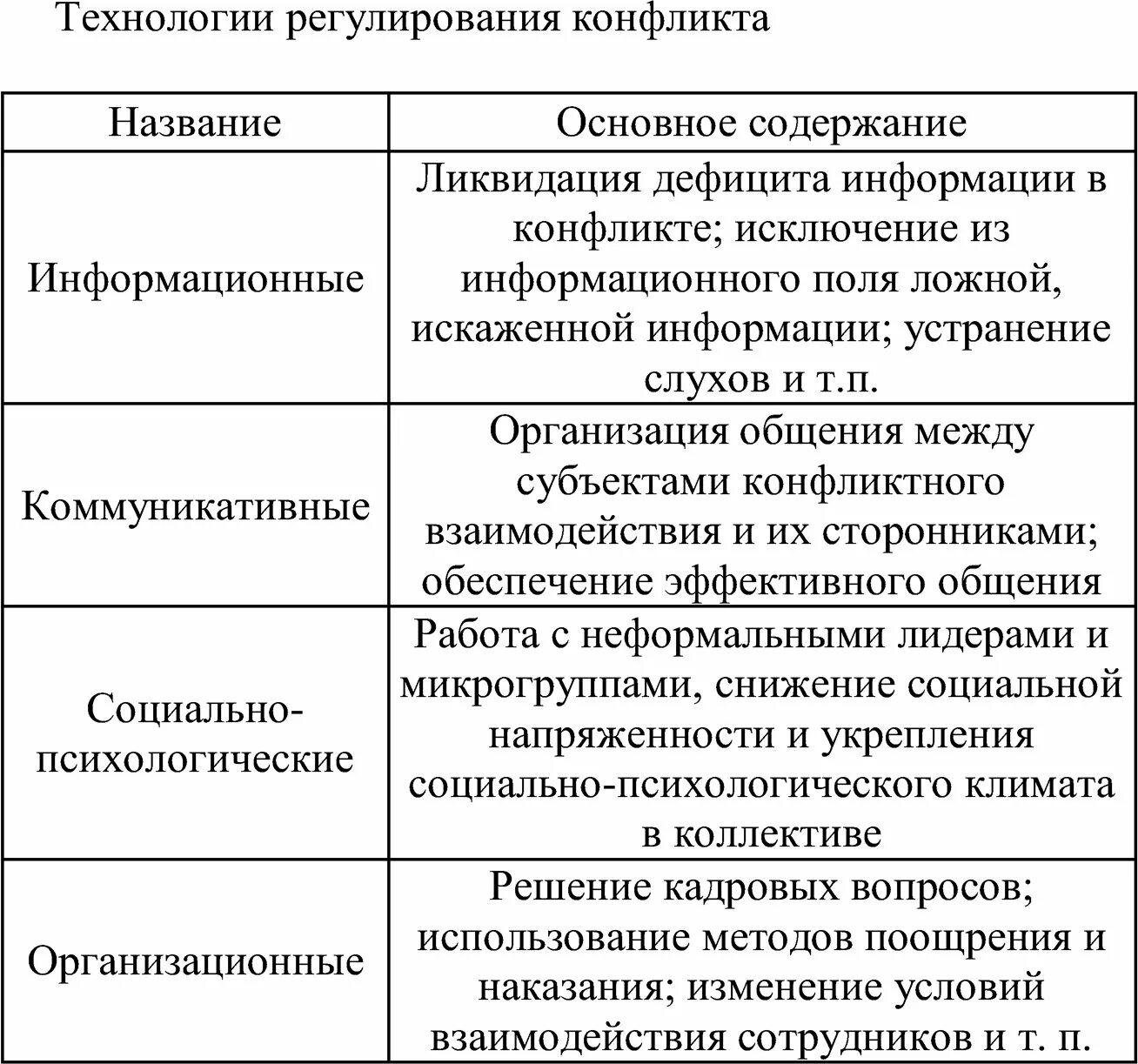 Способы разрешения социальных конфликтов таблица. Способы разрешения социальных конфликтов таблица