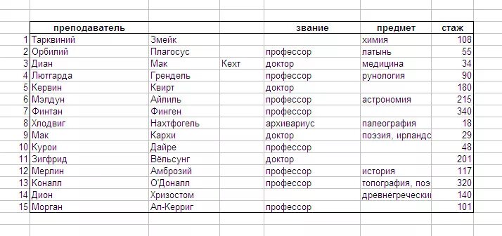 шотландские приставки к фамилиям. приставка при имеет значение чуть чуть немного. префиксы в английском примеры. приставка де в фамилии. 620 in 1 список игр.