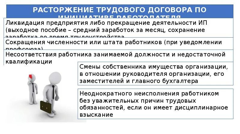 Регулирование отношений работодателя и работника. Приостановка +деятельности работника. причины прекращения деятельности предприятия. пао прекращение деятельности. ликвидация организации по инициативе работодателя.