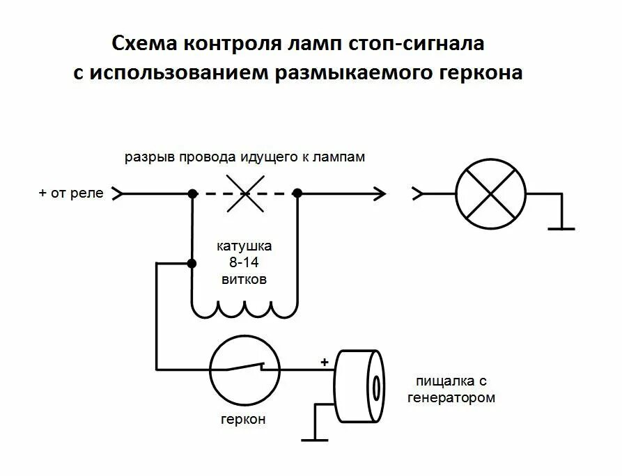 Работа лампочки какой сигнал