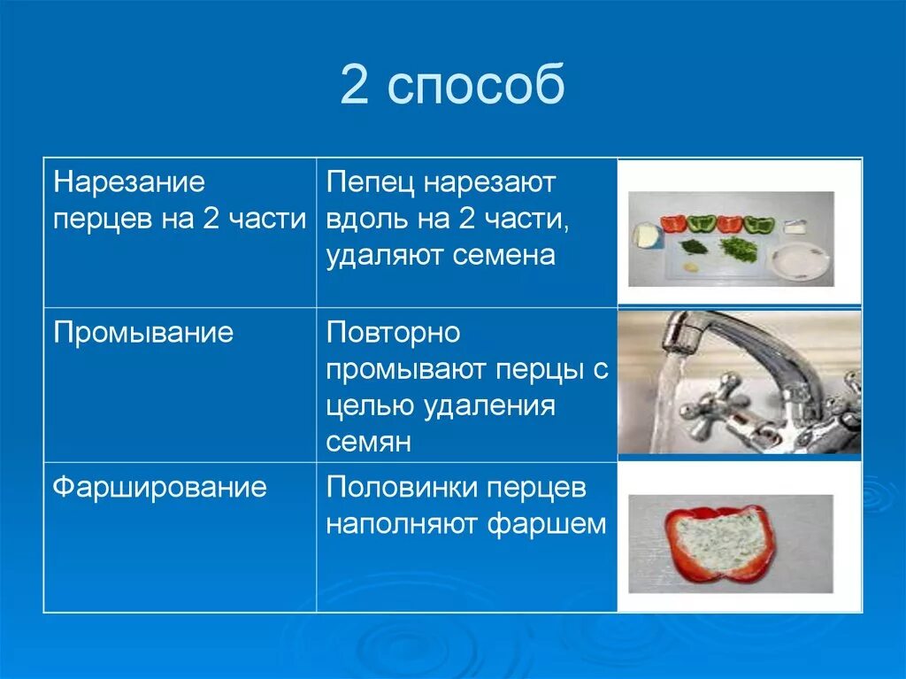 Обработка овощей кратко. Подготовка овощей к фаршированию. Обработка овощей для фарширования. Подготовка к фаршированию плодовых овощей. Подготовка помидоров для фарширования.