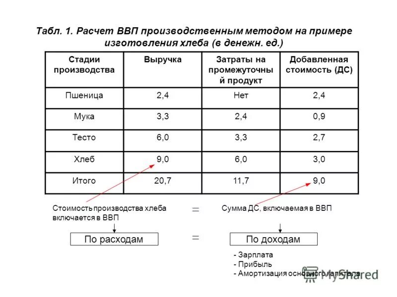 Простой пример расчета