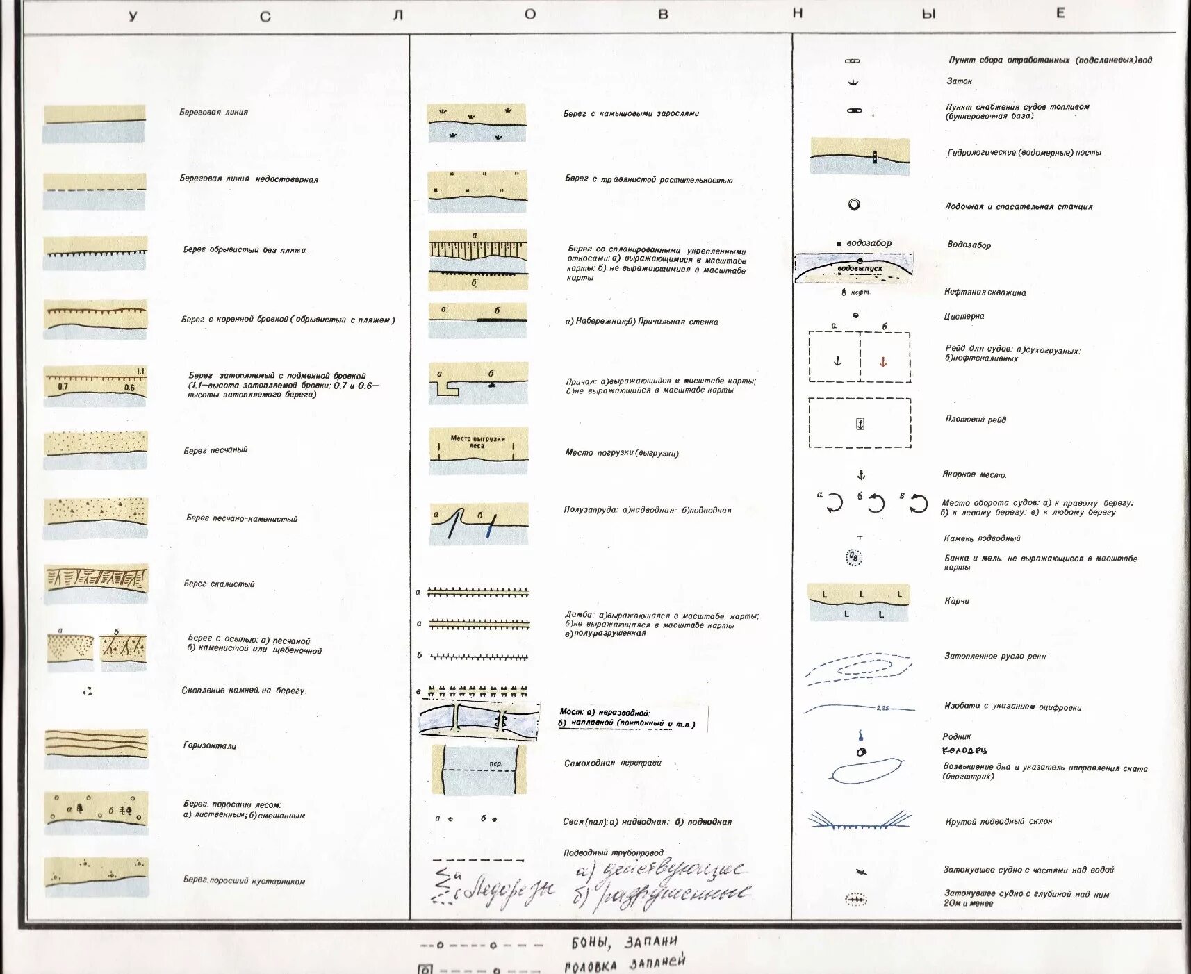Атлас ЕГС условные обозначения. Условные обозначения карта лоция глубины. Речная лоция условные обозначения. Условные обозначения на лоцманских картах рек глубин.