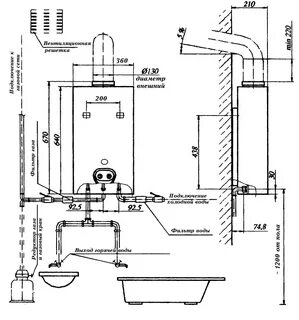 Газовая колонка требования