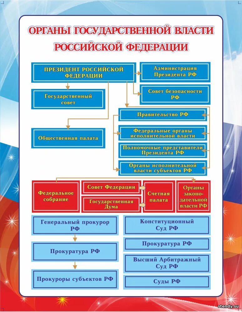 Органы и организации которые входят