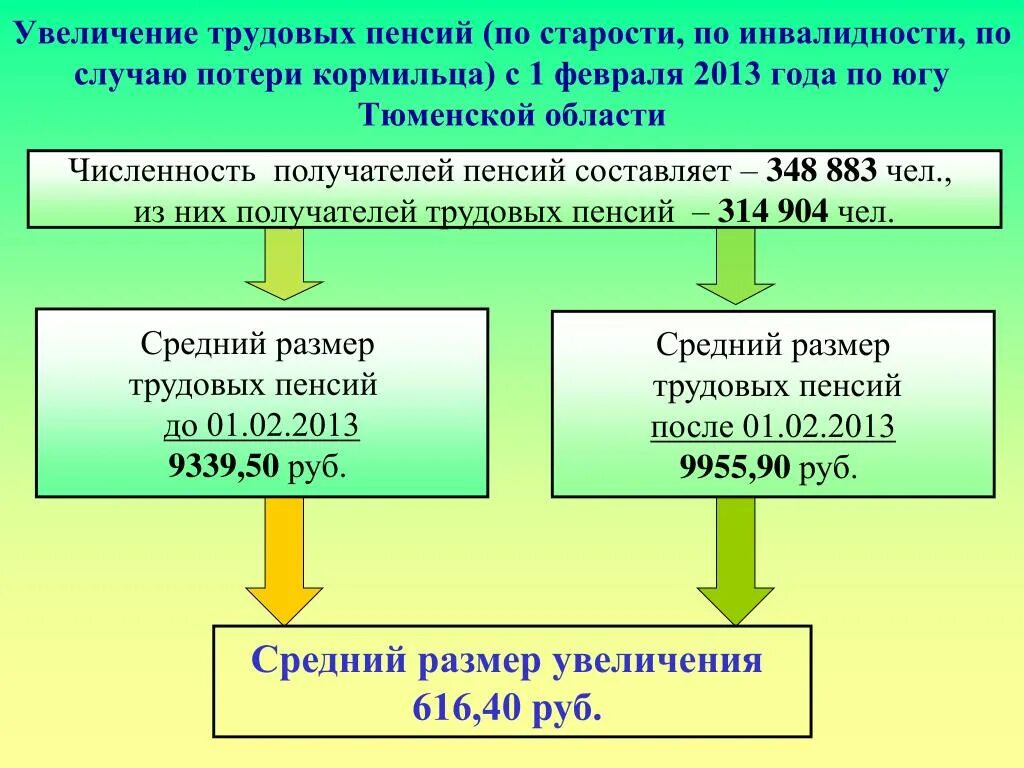 Размер пенсии по потере кормильца. Пенсия по потере кормильца в 2020. Пенсия по утере кормильца сумма. Пенсия по потере кормильца минимальная сумма.