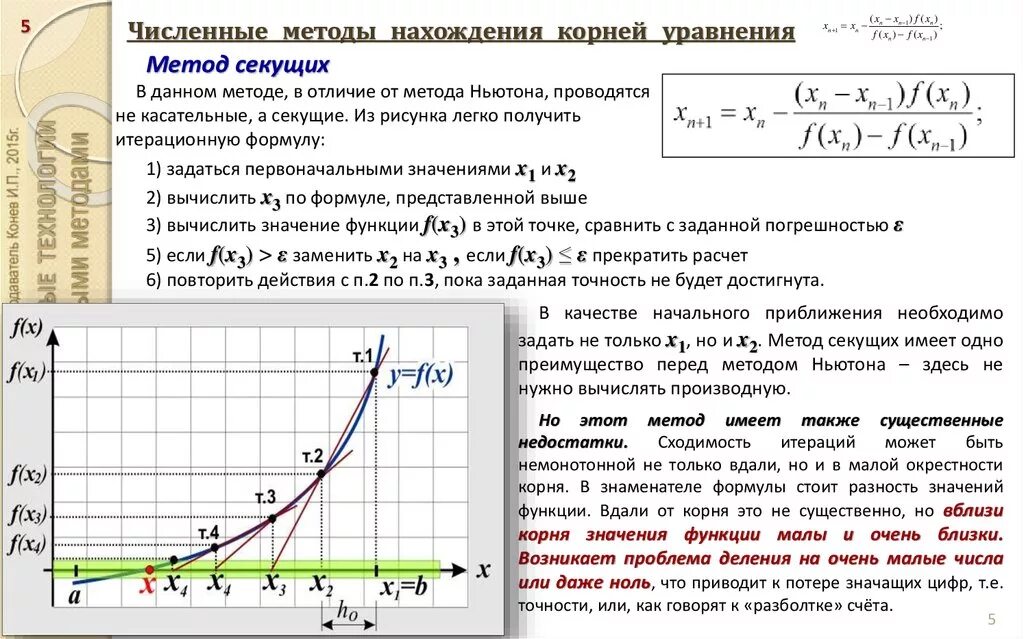 Вычислить функцию с точностью. Метод секущих решения нелинейных. Численный метод решения нелинейных уравнений. Численное решение нелинейных уравнений.