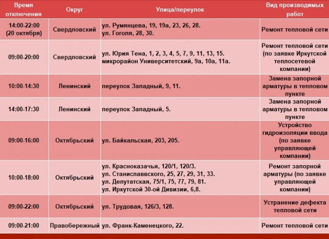 Когда отключат отопление в краснодаре 2024 году