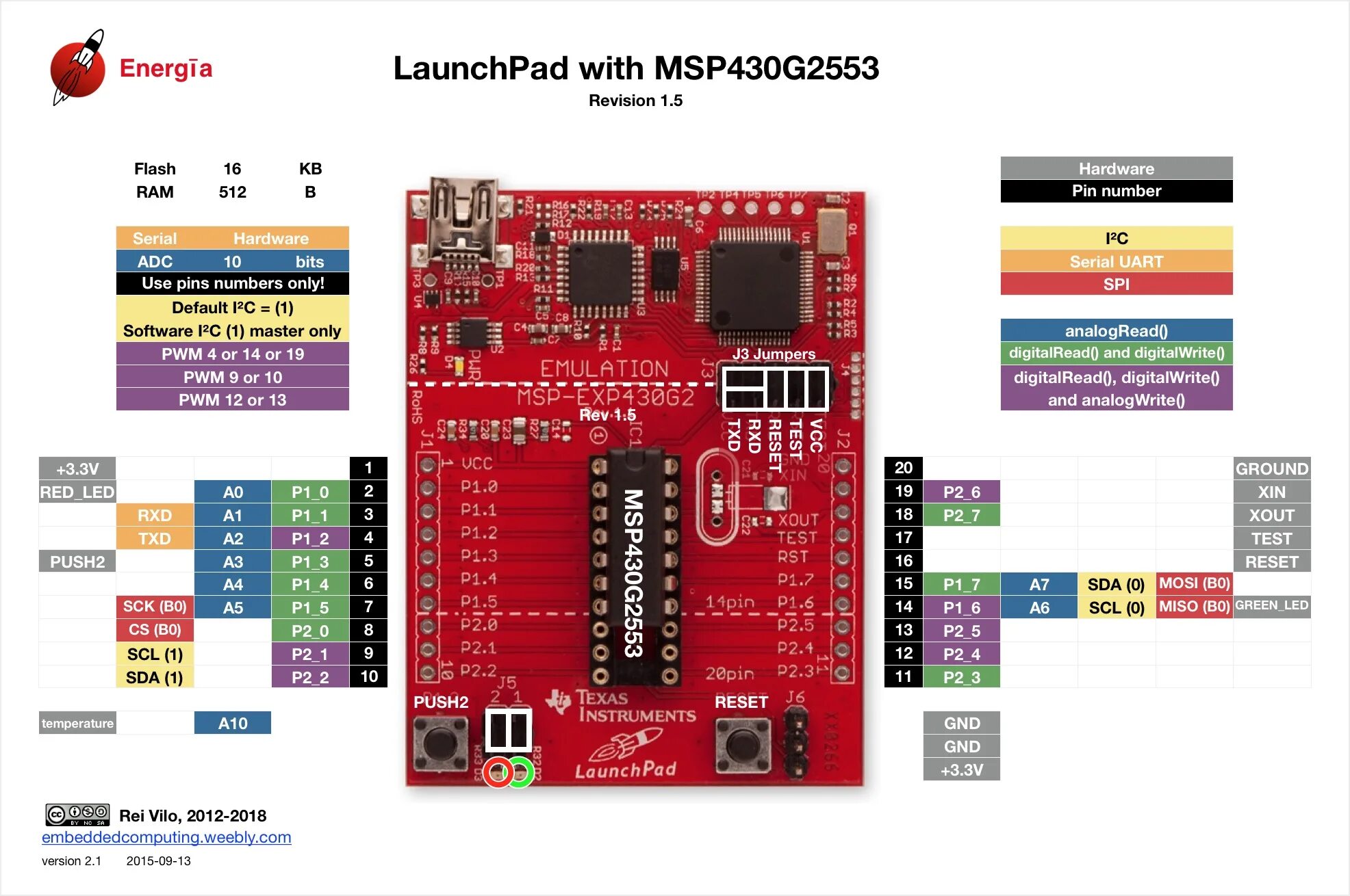 Библиотека для i2c arduino. Микроконтроллер msp430. Msp430 схема. Микропроцессор msp430f1611. Msp430 программирование.