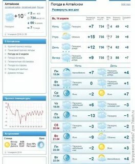 Почасовая погода в марьино
