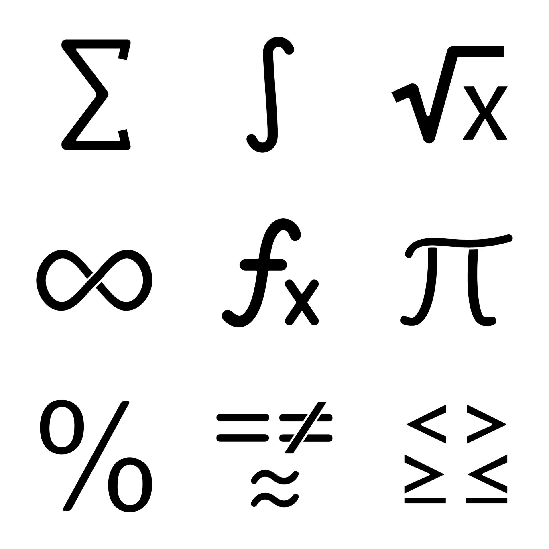 Определить знаки a b c