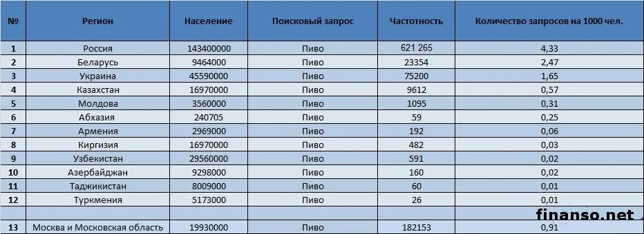 Коды регионов Узбекистана. Автомобильные номера регионов Узбекистана. Коды мобильных операторов. Регионы Узбекистана на номерах. Телефоны компаний московской области