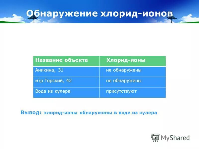 Хлор ионы в воде. Обнаружение хлорид ионов. Обнаружение сульфат ионов. Обнаружение хлорид ионона. Обнаружение сульфат Иона.