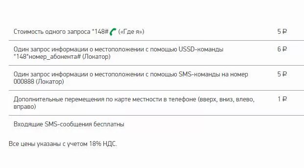 Как подключить локатор на МЕГАФОН. МЕГАФОН USSD запросы. Радар команда МЕГАФОН. Услуга радар на мегафоне смс.