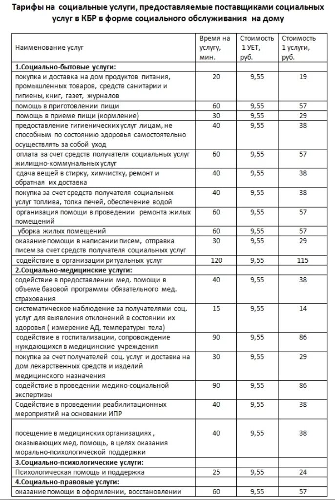 Постановление в костроме. Тариф за воду. Ответ гражданину об установлении тарифов на экономическом уровне. Тарифы коммунальных услуг вода. Тарифы жкх в подмосковье.