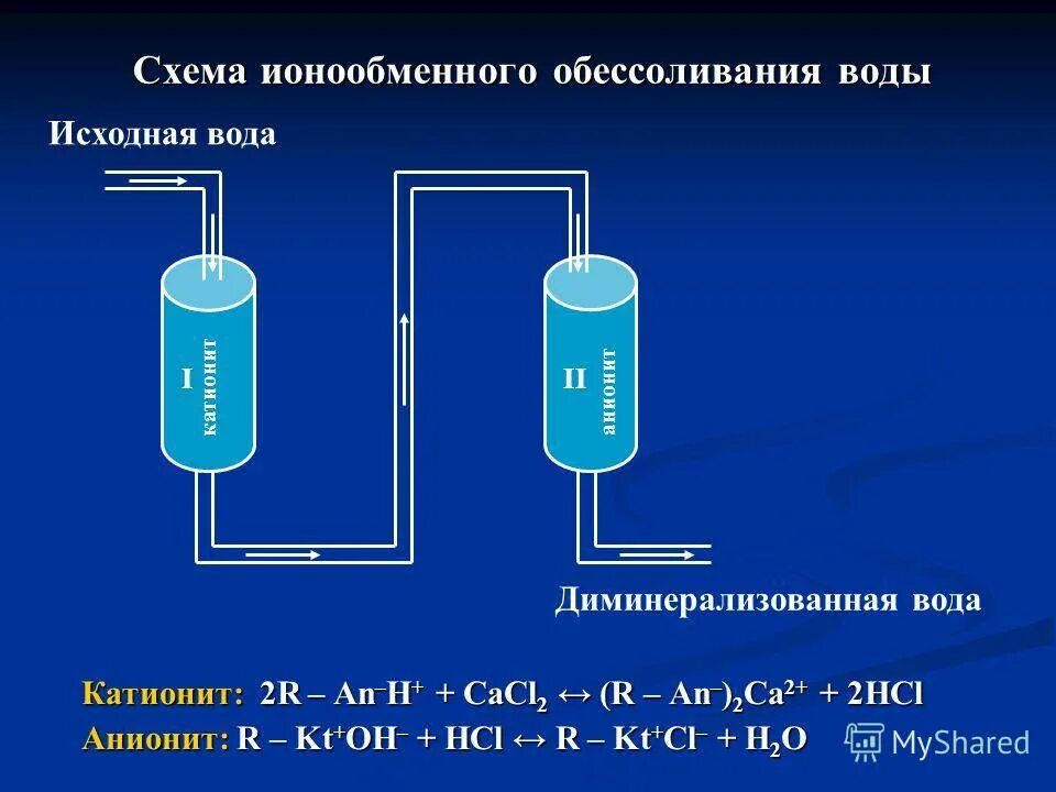 Схема частичного химического обессоливания методом ионного обмена.. Ионообменный метод очистки воды схема. Ионообменный метод умягчения воды. Схема обессоливания воды методом ионного обмена. Вода очищенная используемая для приготовления