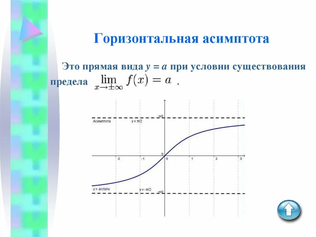 Горизонтальная асимптота. Горизонталь ассимптота. Условие горизонтальной асимптоты. Горизонтальная асимптопта хто.