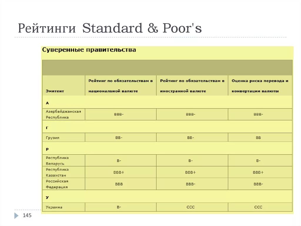 Poor перевод с английского. Рейтинги Standard poor's. Poor оценка. Шкала рейтингов Standard and poors. Standard & poor's типы рейтингов.