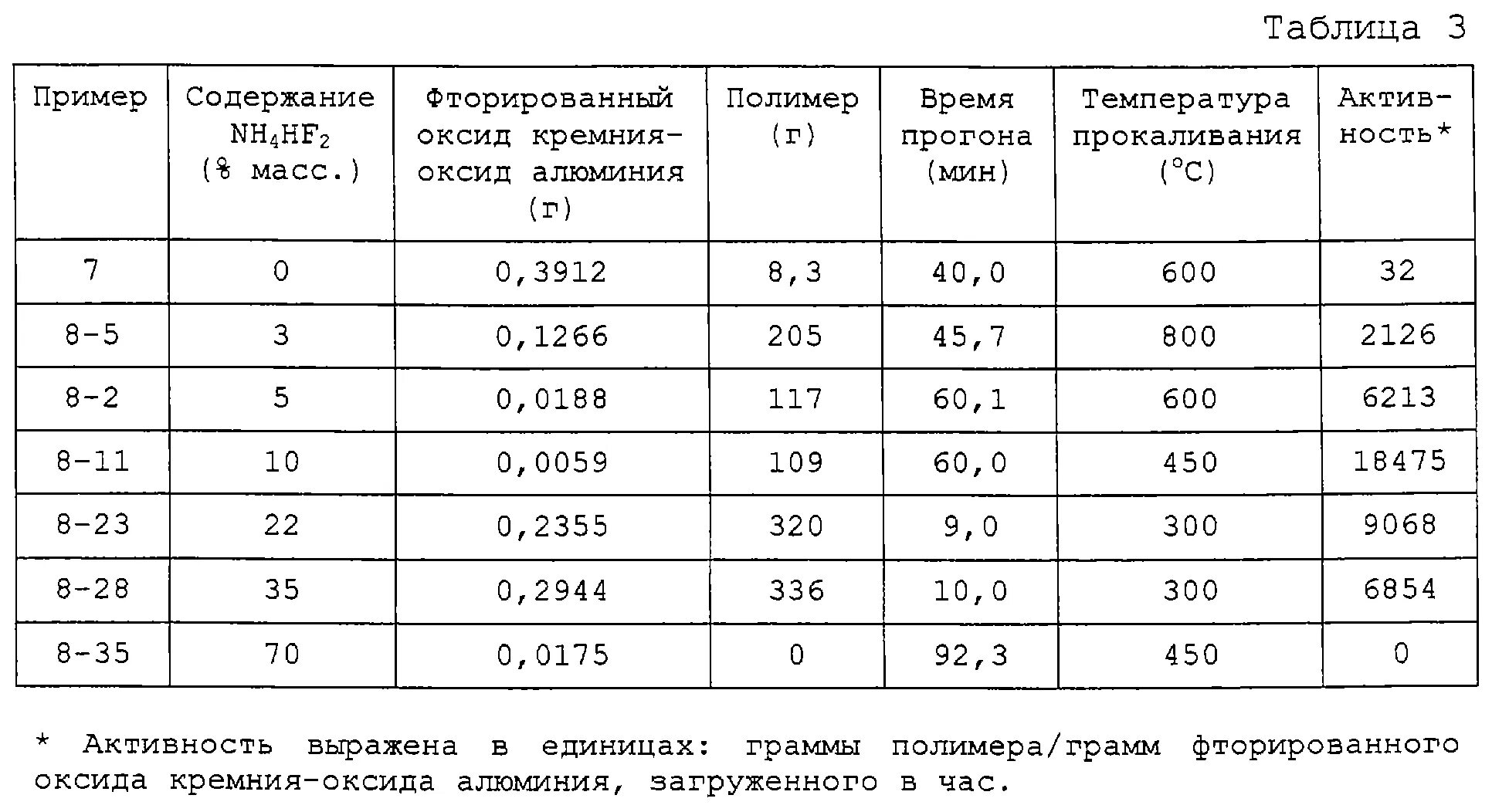 Активность оксида алюминия по Брокману. Насыпная плотность оксида алюминия. Оксид кремния насыпная плотность. Плотность оксида кремния.