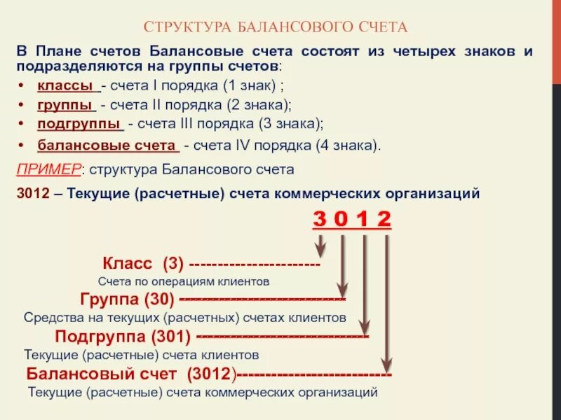 Порог счета. Структура балансового счета. Счета первого и второго порядка. Балансовый счет второго порядка. Счет второго порядка в счете.