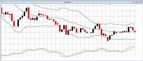 Стратегии 5 минут