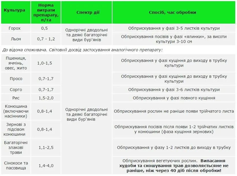 Пульсар гербицид инструкция. Агритокс гербицид. глифосат гербицид инструкция. глидер гербицид. расход гербицида.