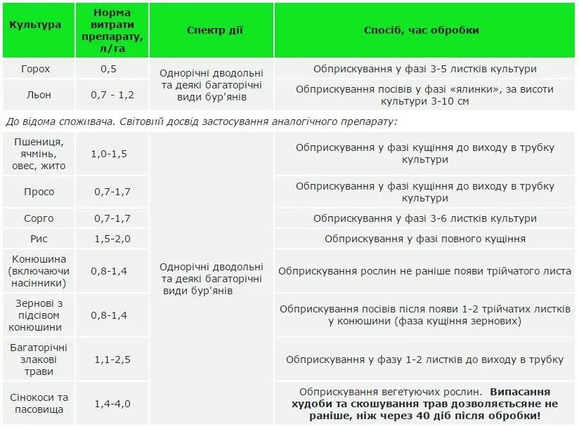 Можно ли применять гербицид