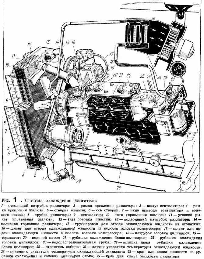 Сколько масла в зил 130. Система охлаждения двигателя ГАЗ 3309 дизель. Система охлаждения масла двигателя ЗИЛ 131. Система охлаждения ЗИЛ 5301. Система охлаждения двигателя ЗИЛ 131.