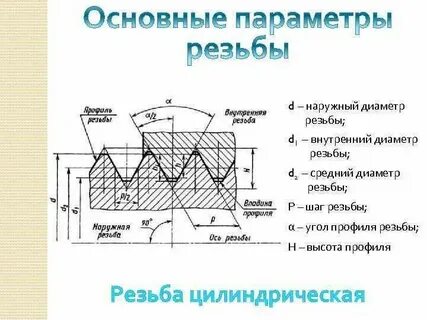 Известно что средний диаметр