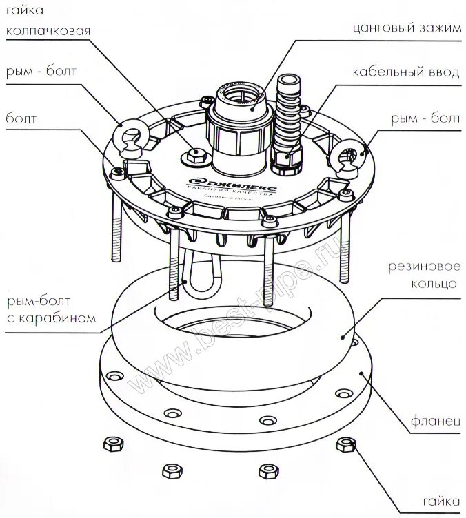 оголовок скважинный ос-133-40 (140-150/g32). высота оголовка скважины. оголовок для скважины 125 схема. оголовок для скважины 133 джилекс металлический скважинный адаптер. оголовок на обсадную трубу 125.