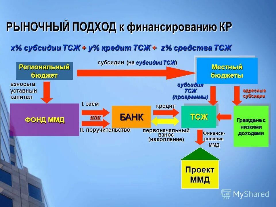 отчет о расходовании целевых денежных средств. отчет ип о целевом расходовании средств. отчет ип о целевом расходовании средств. виды работ по капитальному ремонту. спецсчет на капремонт.