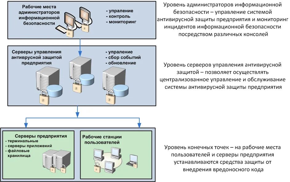 Средства мониторинга информационной. Средства мониторинга информационной
