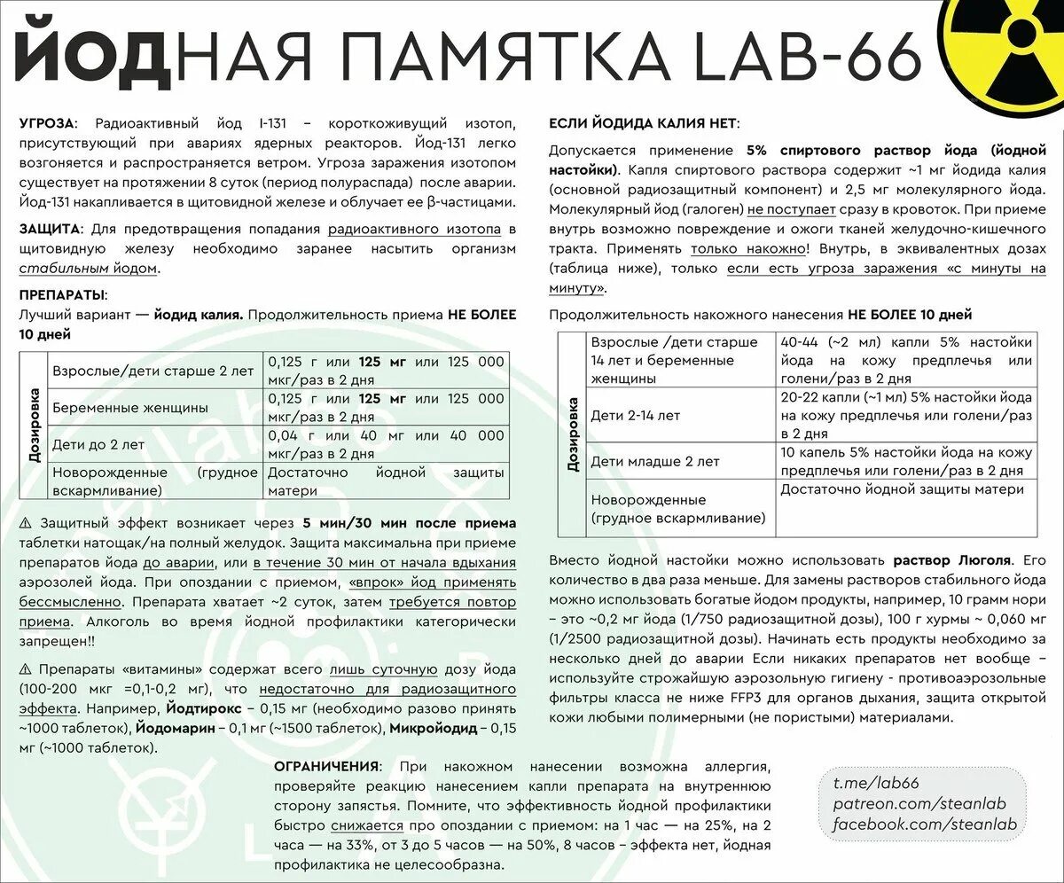 Сколько капель йода нужно. Калий йодид таблетки 125мг. Таблетки йодистого калия при радиационной аварии. Калий йодид 125 мг. Препараты с йодом от радиации.