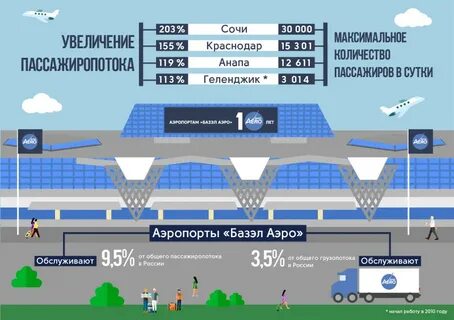 Рп 5 адлер аэропорт