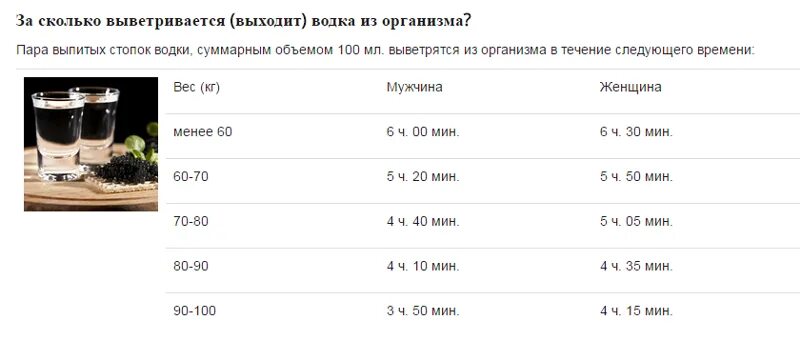 Сколько выходит вредный. Выветривание никотина из организма. За сколько выветривается сигарета. За сколько выветривается запах.