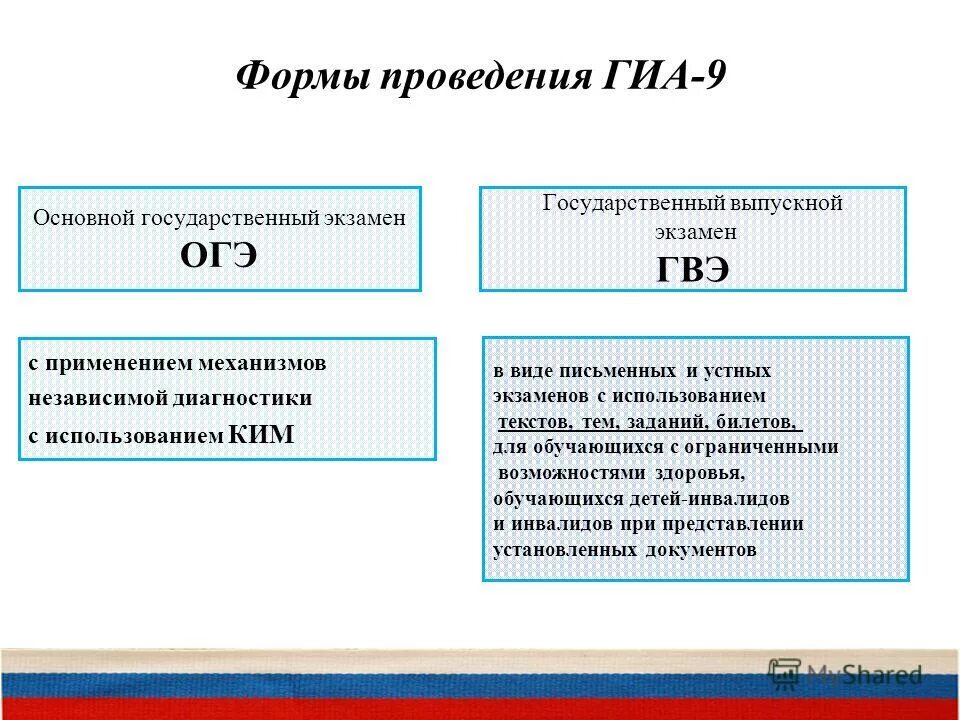 государственный огэ. форма проведения огэ. все виды государства огэ. формы проведения гиа 9. огэ егэ.
