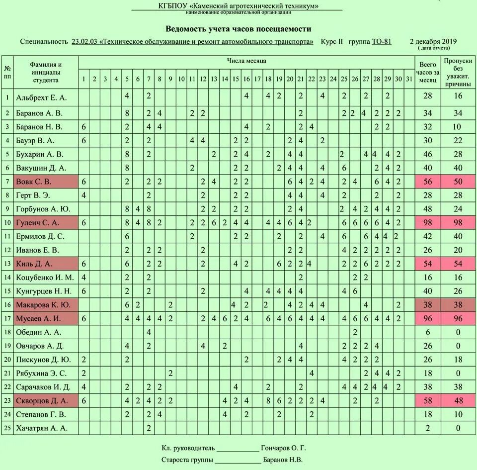 посещаемость студентов таблица