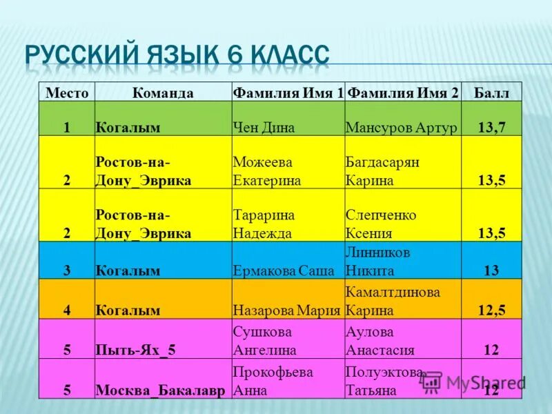 фамилия мия отчество список. история происхождения фамилии. создание 1 фамилии из 2. фамилия презентация. имена и фамилии.
