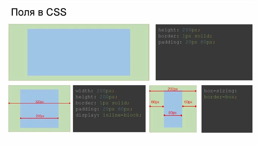 CSS поля. Div поля. Блоки CSS. Как сделать поля в CSS. Блоки div html