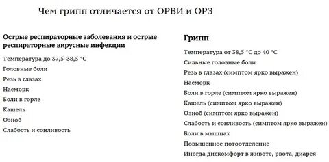 Чем отличается орз