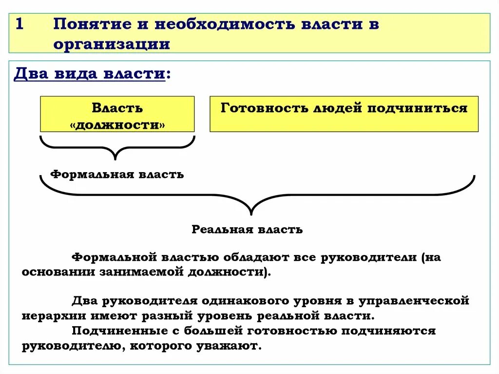 Источником власти в обществе является. Власть в организации. Понятие власти в организации. Власть в организации менеджмент. Необходимость власти в управлении.