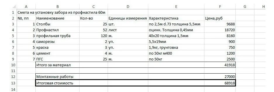 Расценки работы забору