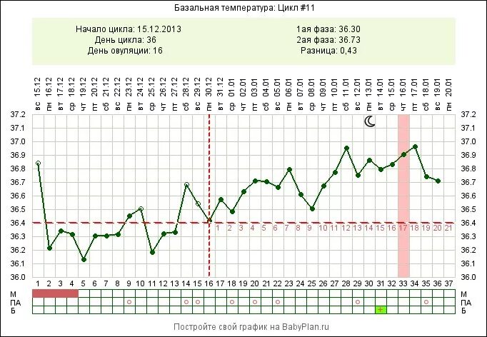 Температура 37 в первом триместре