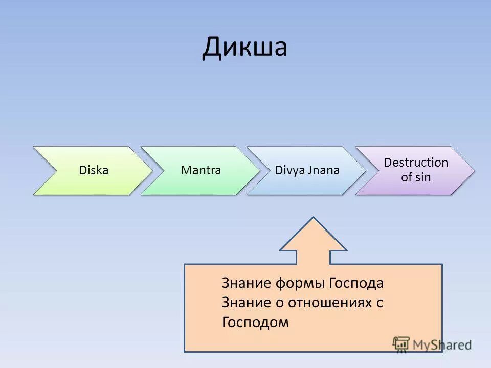 Неуважение. Определение слова предательство. Предательство это определение. Цитаты о людях которые предали. Бог предательства.