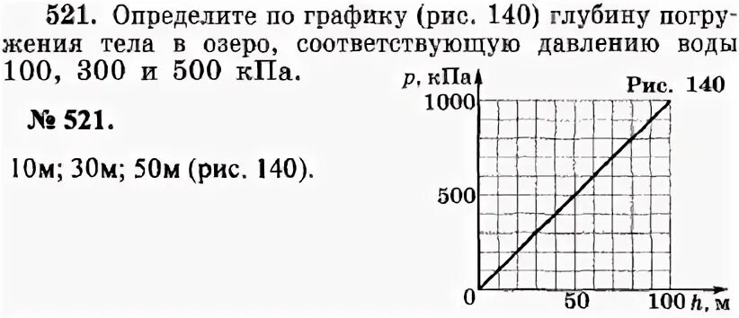 Определите по графику глубину погружения тела