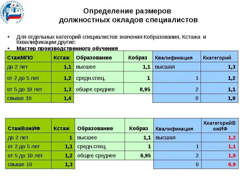 Оплата труда тренер. Размеры должностных окладов. Определение размера заработной платы. Схема должностных окладов пример. Определение должность величин.