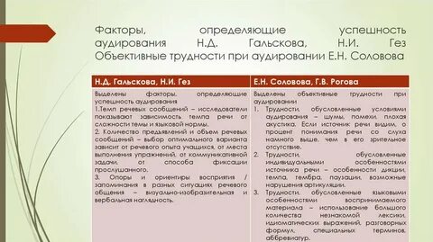 Уровни аудирования