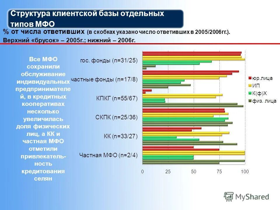 результаты мониторинга рынка. методы мониторинга рынка. мониторинг рынка оборудования. система мониторинга рынка.