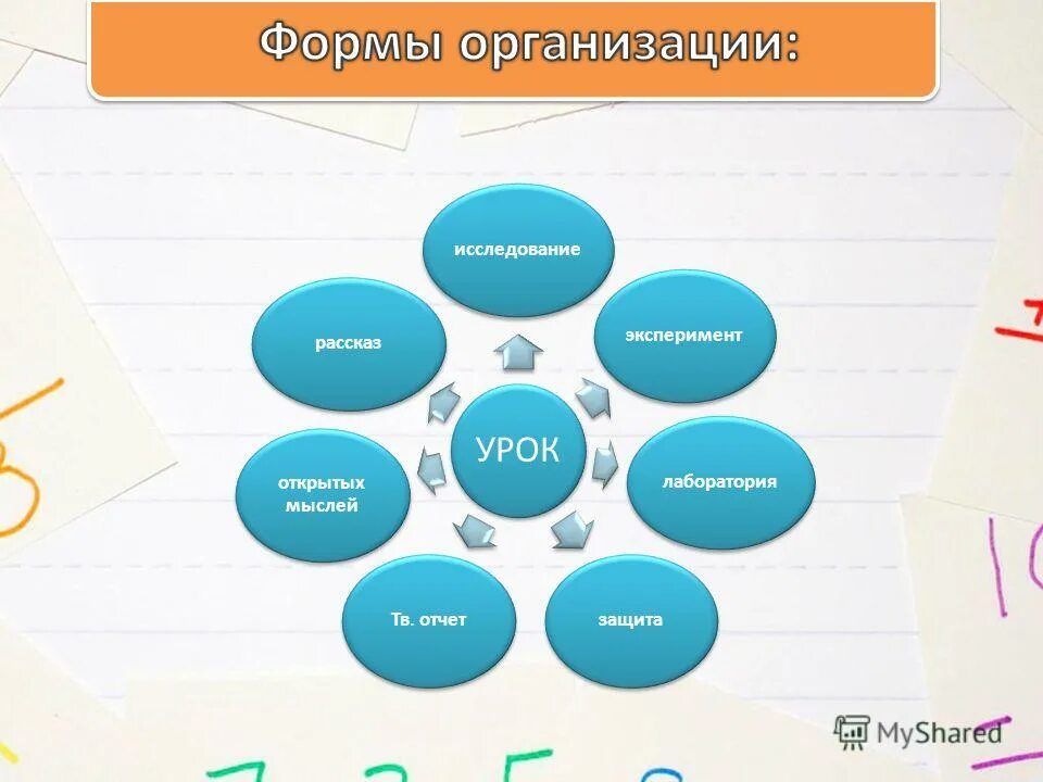 методы целеполагания в менеджменте. целеполагание этапы. этапы целеполагания. мотивы и целеполагание. цели урока на информатике.